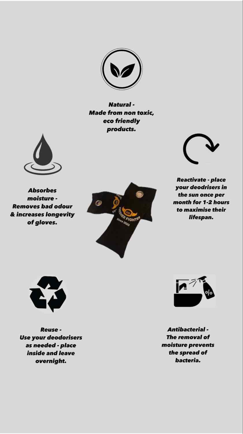 The essential bundle